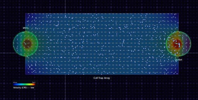 CFD of a cell trap array